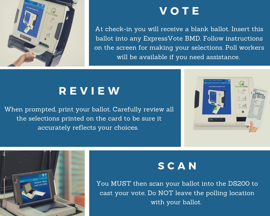 Vote system - vote, review, scan